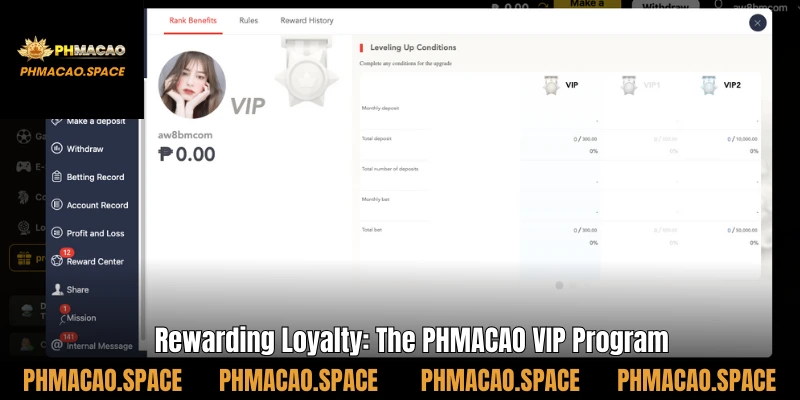 Rewarding Loyalty: The PHMACAO VIP Program